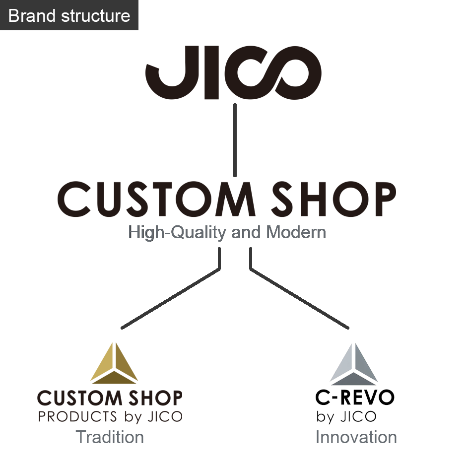 Jico Custom Shop brand structure